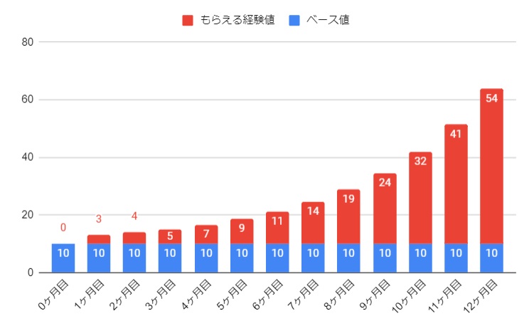 複利効果