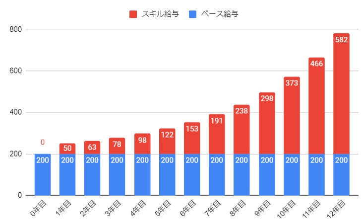 複利効果お金